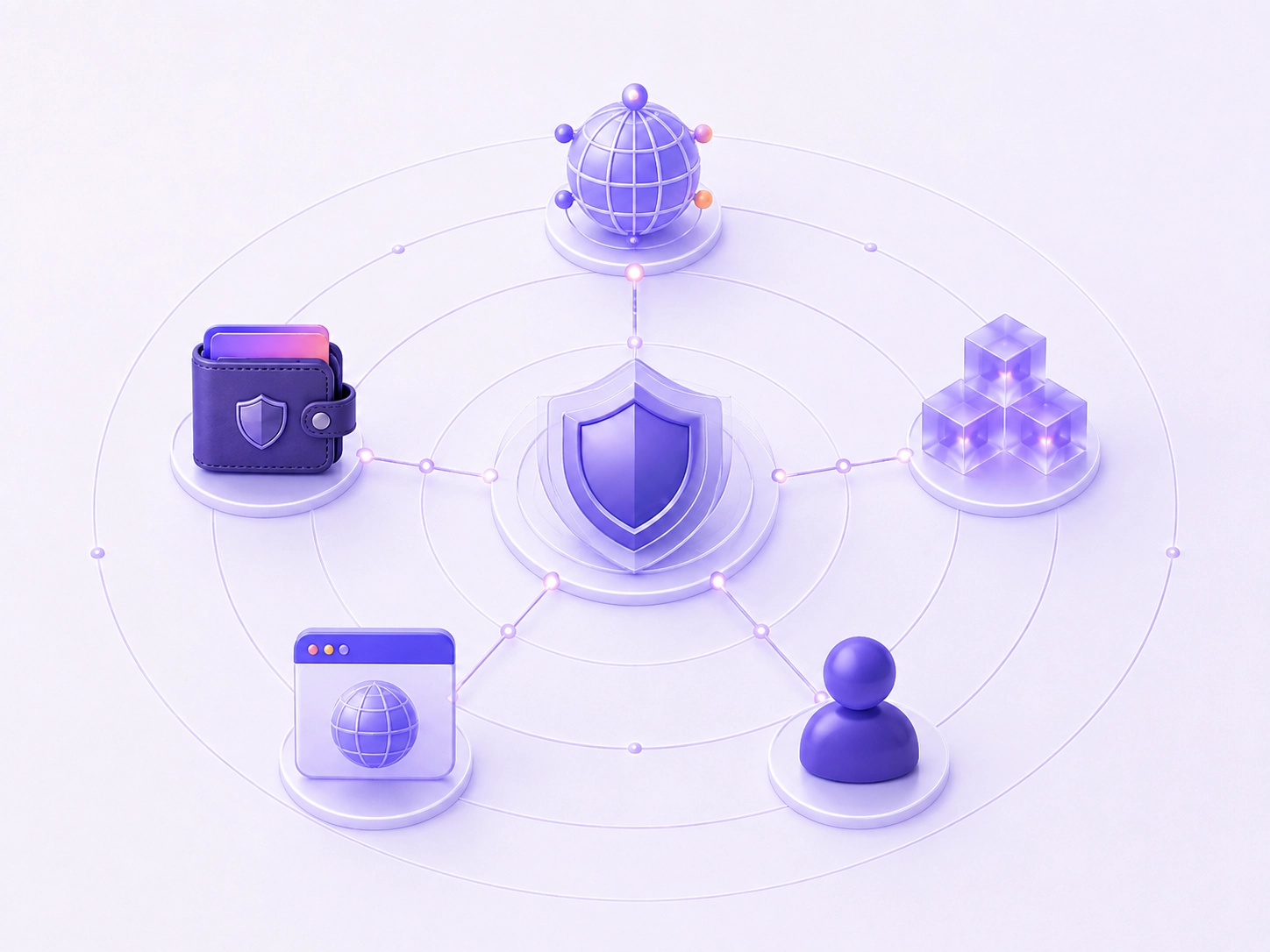 The five layers of wallet privacy: network, wallet, blockchain, application and identity