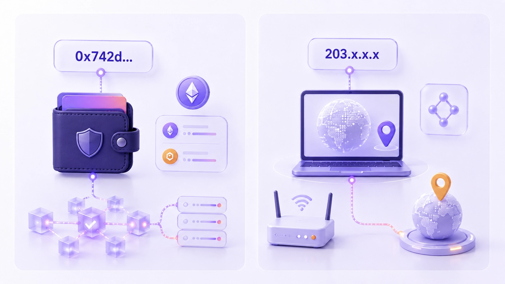 A wallet address sits on the blockchain while an IP address belongs to the network connection