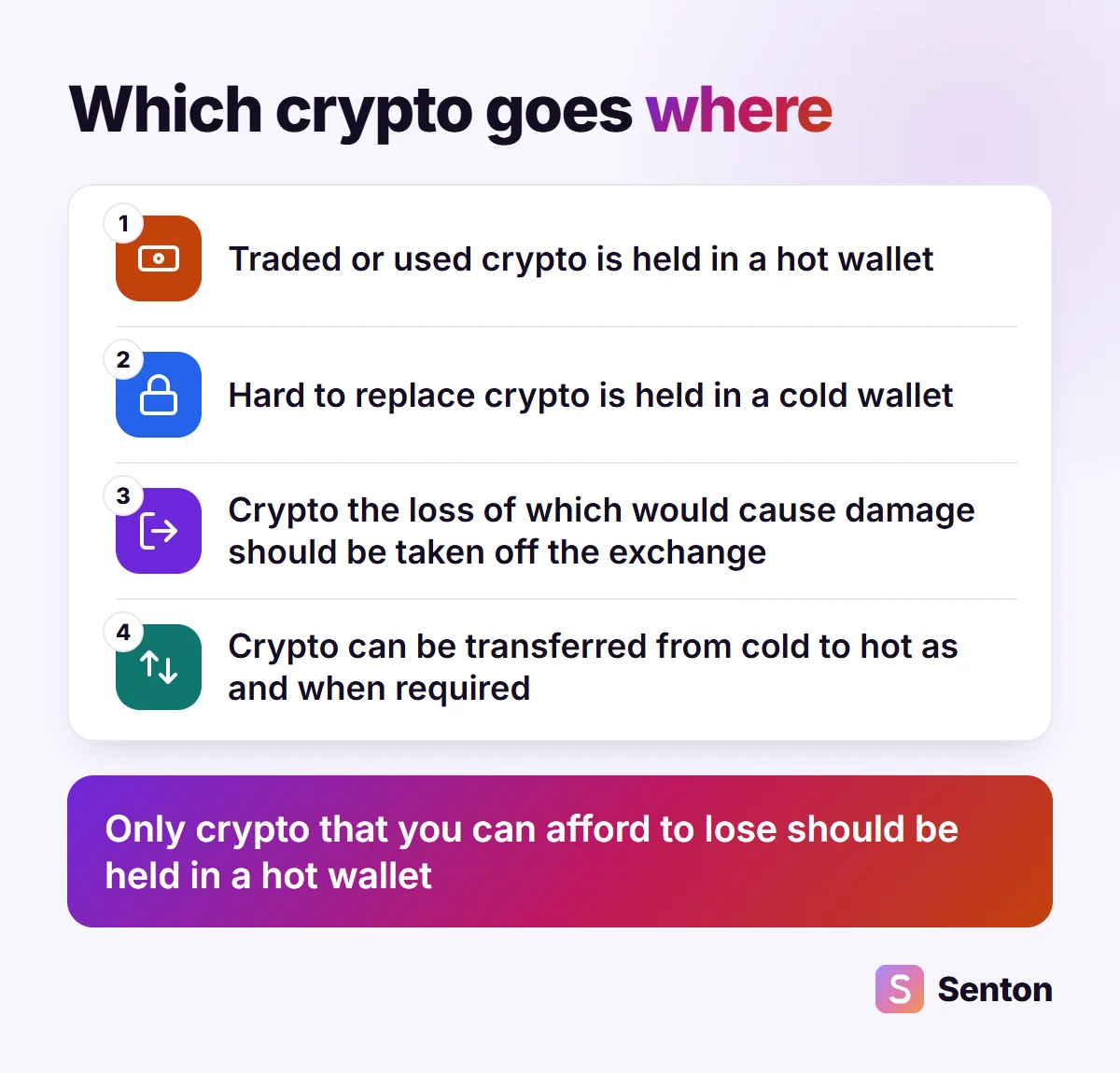 Diagram: crypto you trade or spend goes in a hot wallet, crypto that is hard to replace goes in a cold wallet, move what you cannot afford to lose off the exchange, and top up hot from cold