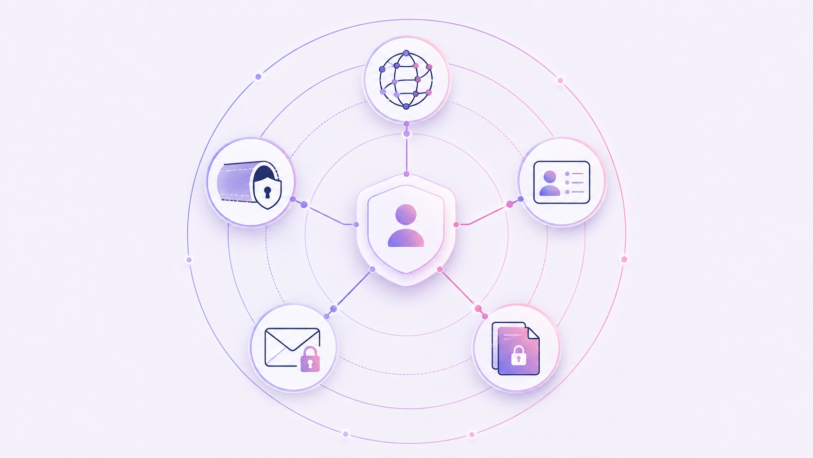 A person at the centre of five linked circles: an encrypted tunnel, a network, an identity card, an encrypted inbox and encrypted files